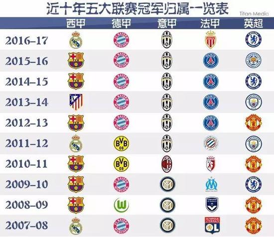 从这个价格