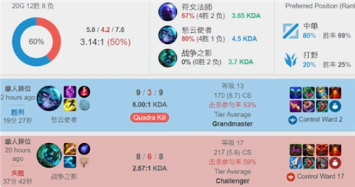 和稳定表现 和稳定表现